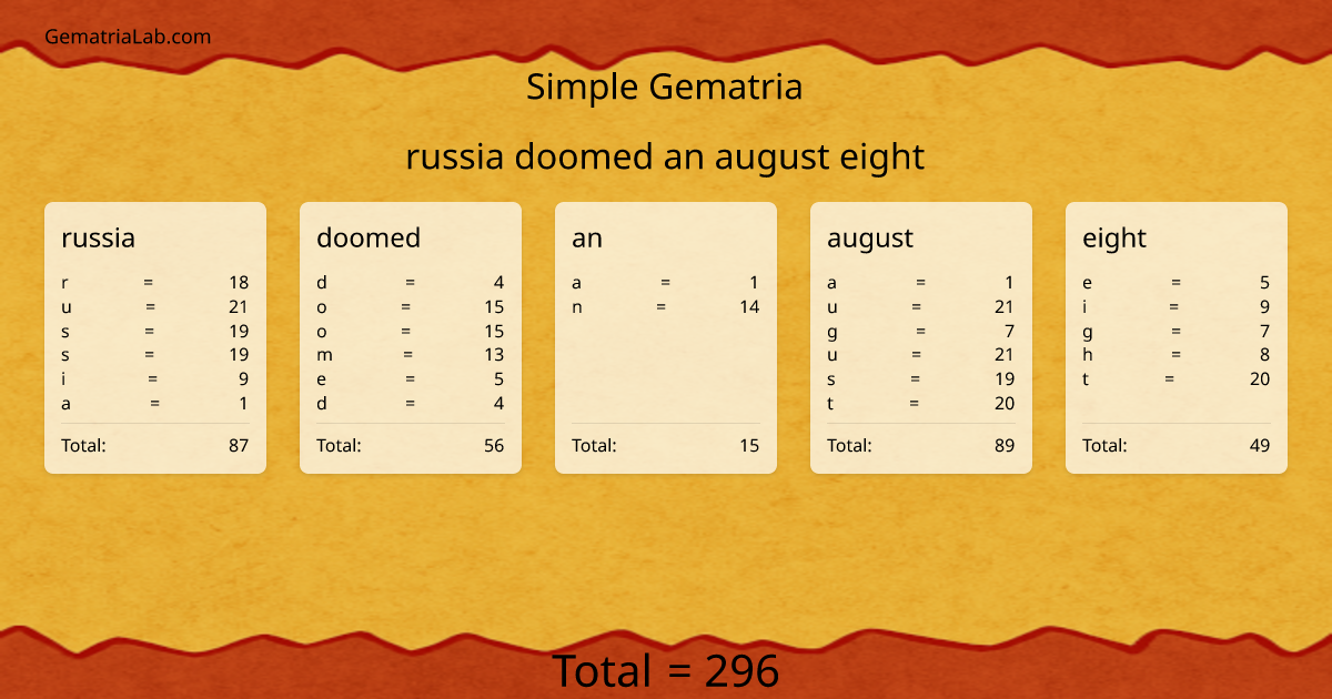 russia doomed an august eight in simple Gematria